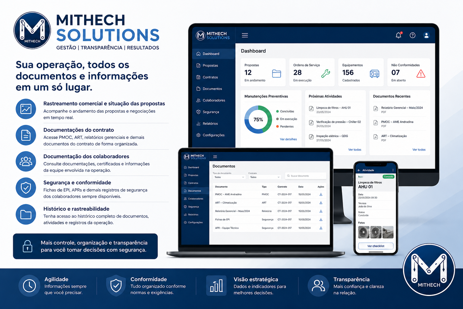 Visão da plataforma Mithech Solutions para gestão, documentos e indicadores